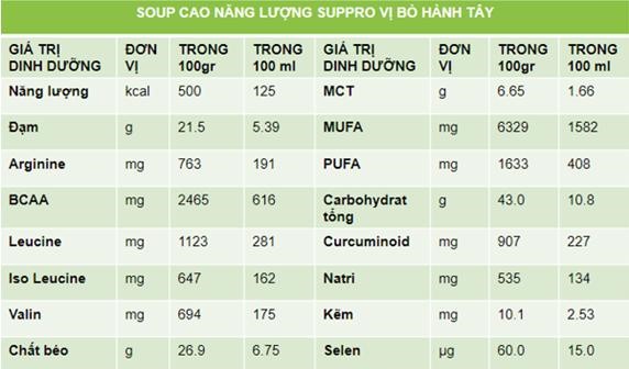SUPPRO – Soup cao năng lượng cho người ung bướu